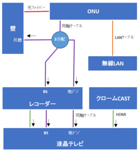 作業後系統